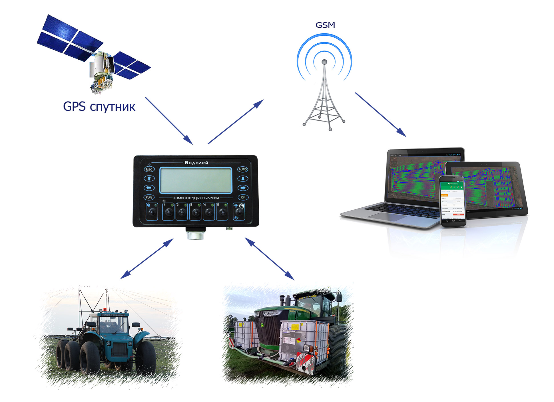 The principle of operation of the element of the system of precision farming - a computer for spraying «Vodoley»
