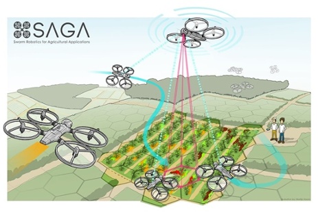 Drones for agricultural land processing and monitoring